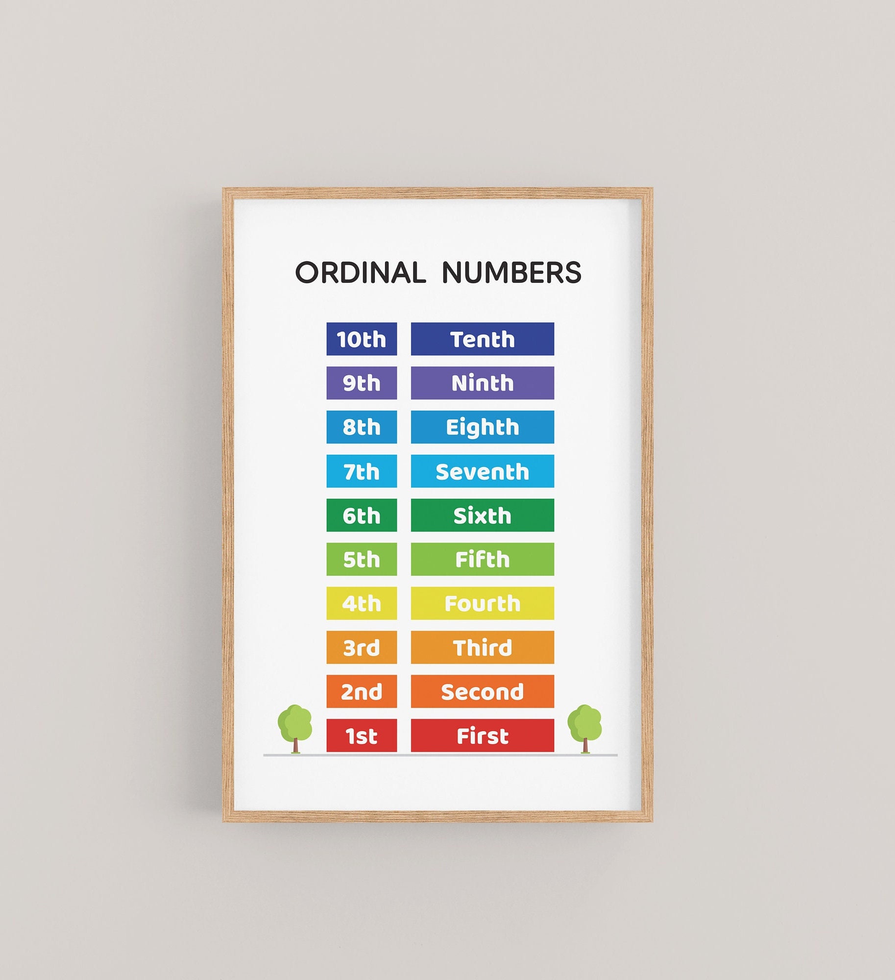 Ordinal Numbers 1 To 200 Ordinal Numbers 1 To 200