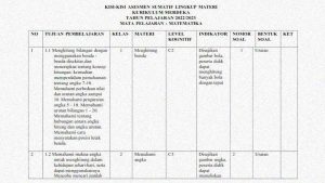 7 Contoh Soal dan Jawaban Bab 3 Matematika Kelas 10 yang Wajib Dikuasai Sebelum UTS 2026