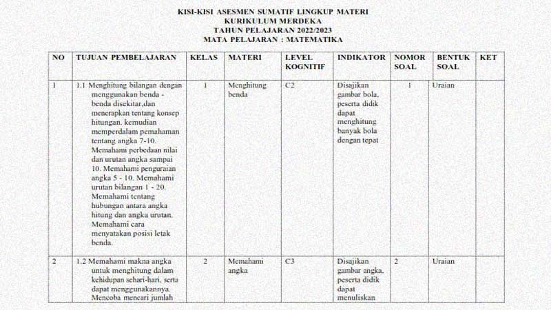Akhirnya Tersedia Contoh Soal dan Jawaban Bab 3 E-Book Kelas 10 Wajib Dicoba