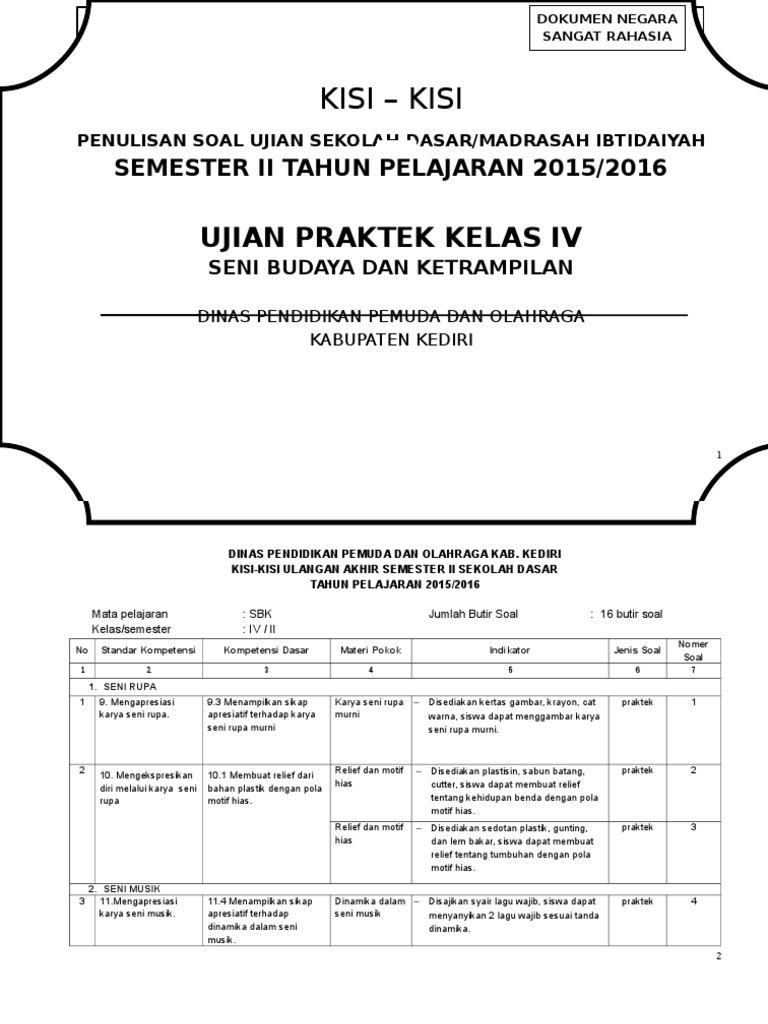 Kisi Kisi dan Soal SBK Kelas 4 Semester 1 2026: Soal Wawancara PPG Prajabatan Wajib Tahu
