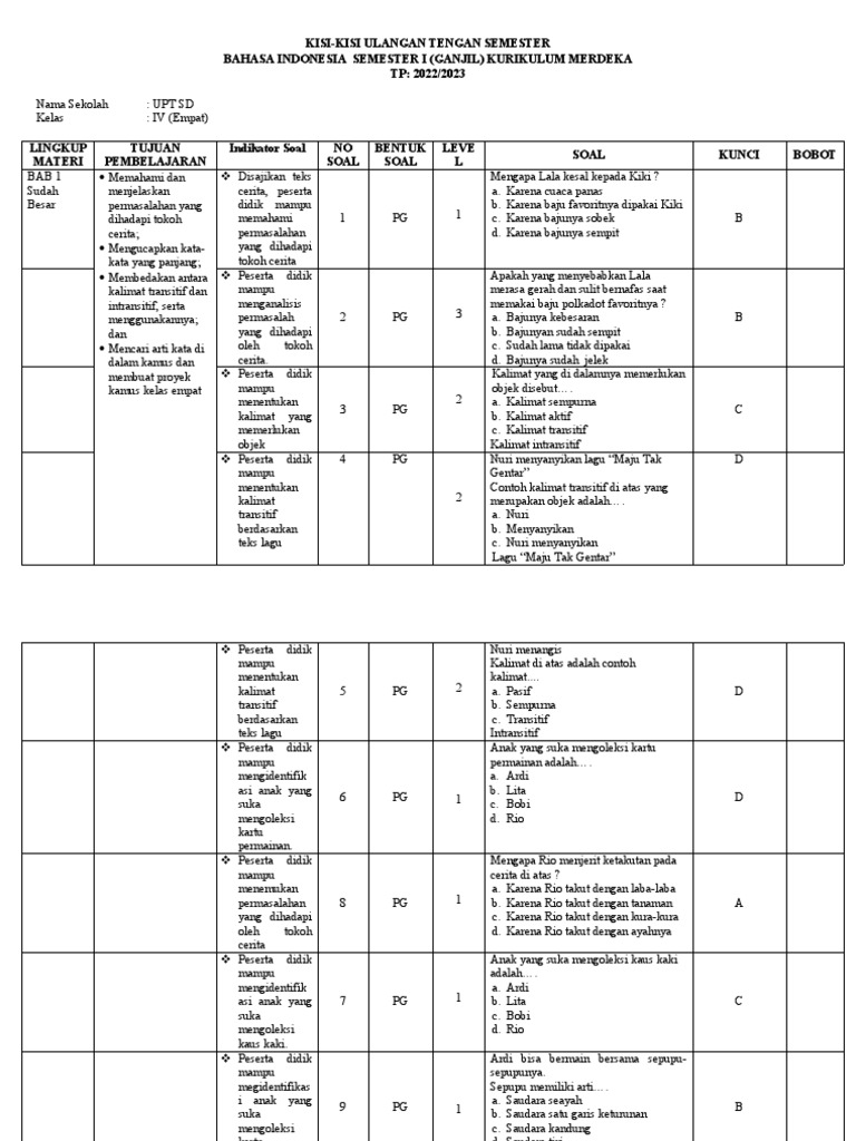 Kisi-Kisi Soal Uas Kelas 4 PDF Kisi-Kisi Soal Uas Kelas 4 PDF