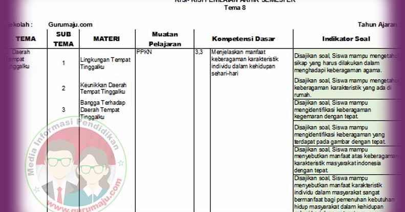 Kisi – Kisi Soal Kelas 4 Tema 8 dan Jadwal Liga 1 2026 Bikin Heboh, Simak Sekarang Kisi – Kisi Soal Kelas 4 Tema 8 dan Jadwal Liga 1 2026 Bikin Heboh, Simak Sekarang