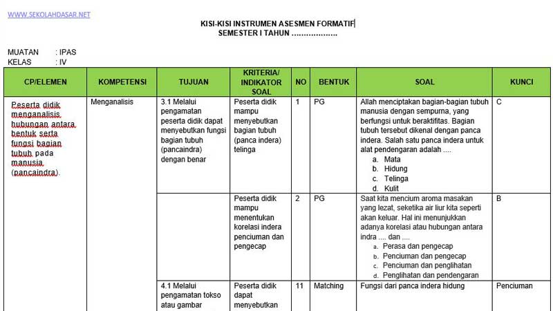Rahasia Lulus Nilai Sempurna Lewat Kisi dan Soal Soal Kelas 4 Tema 5 Terbaru