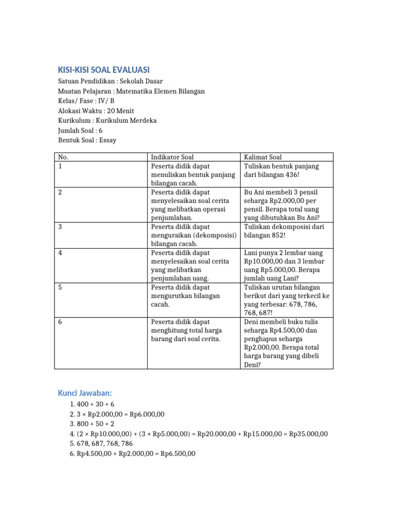 Rahasia Sukses Ujian Ternyata Ada di Kisi Kisi dan Soal Kurikulum 2006 Kelas 4 Ini