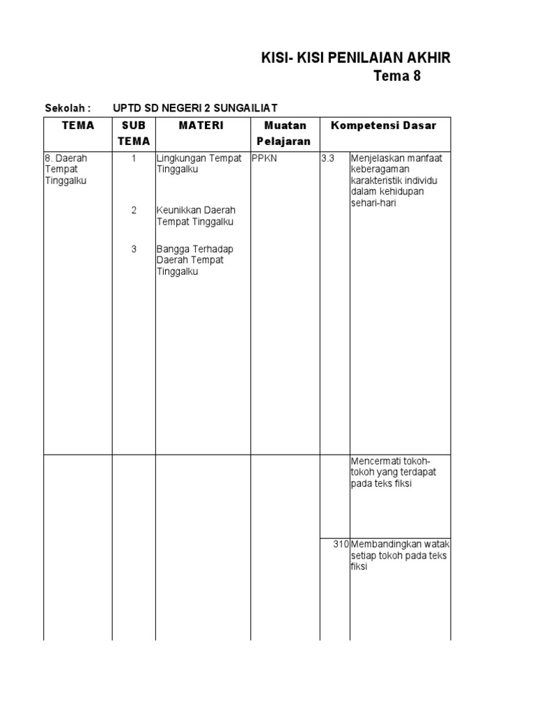 Wajib Tahu Kisi Kisi dan Soal PAS Kelas 4 Tema 8 K13 Agar Nilai Langsung Meroket