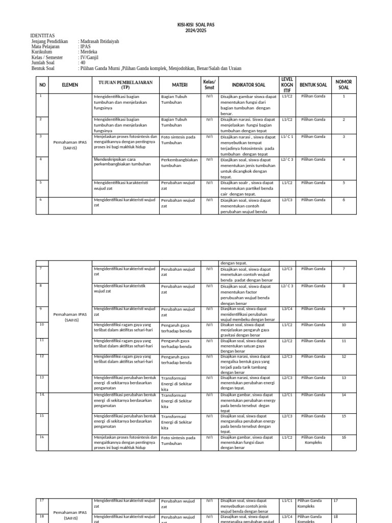 Wajib Tahu Kisi Kisi dan Soal Parsial IPS Kelas 4 Semester 1 Agar Nilai Sempurna