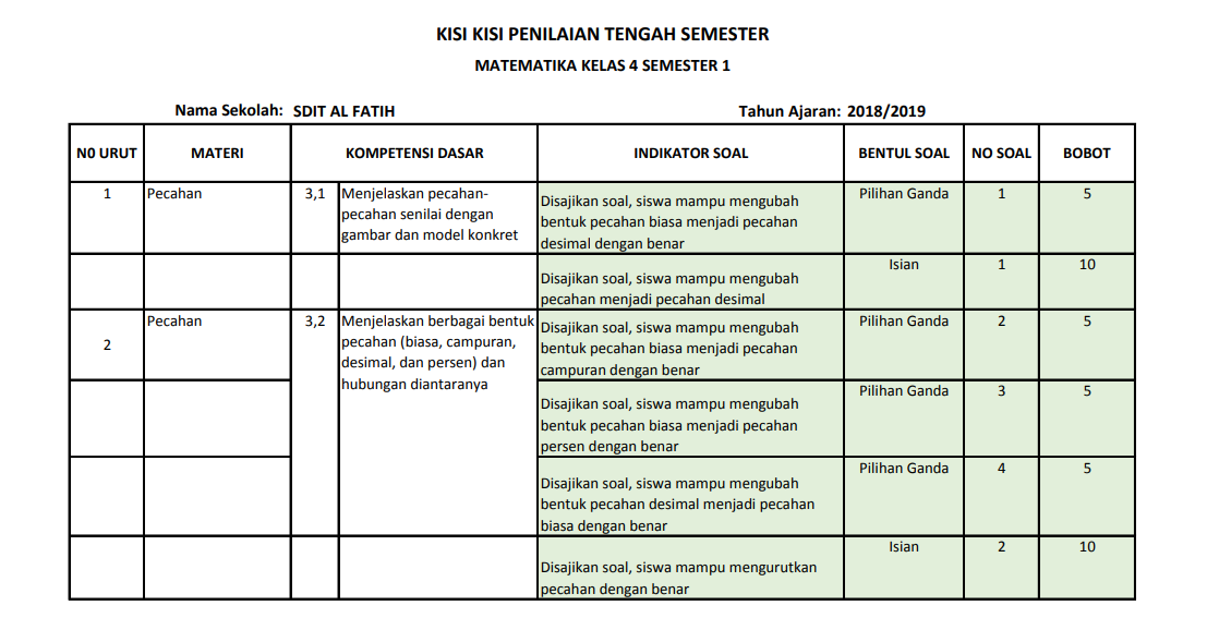 Wajib Tahu Rahasia Kisi Kisi dan Kartu Soal UTS Genap SD Kelas 4 Agar Nilai Sempurna